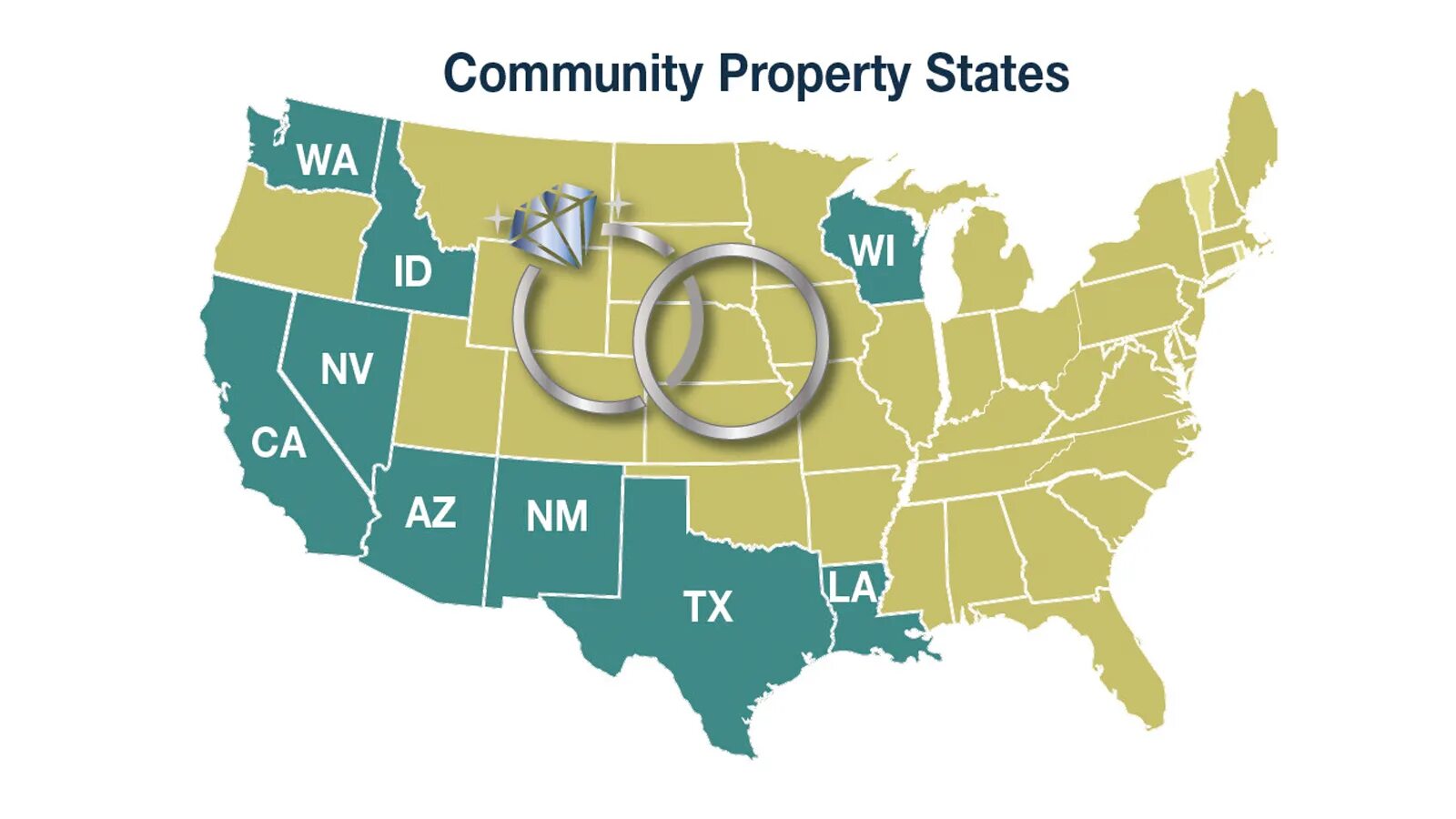 Property and community. State property. State property одежда. «Community property» common Law property».