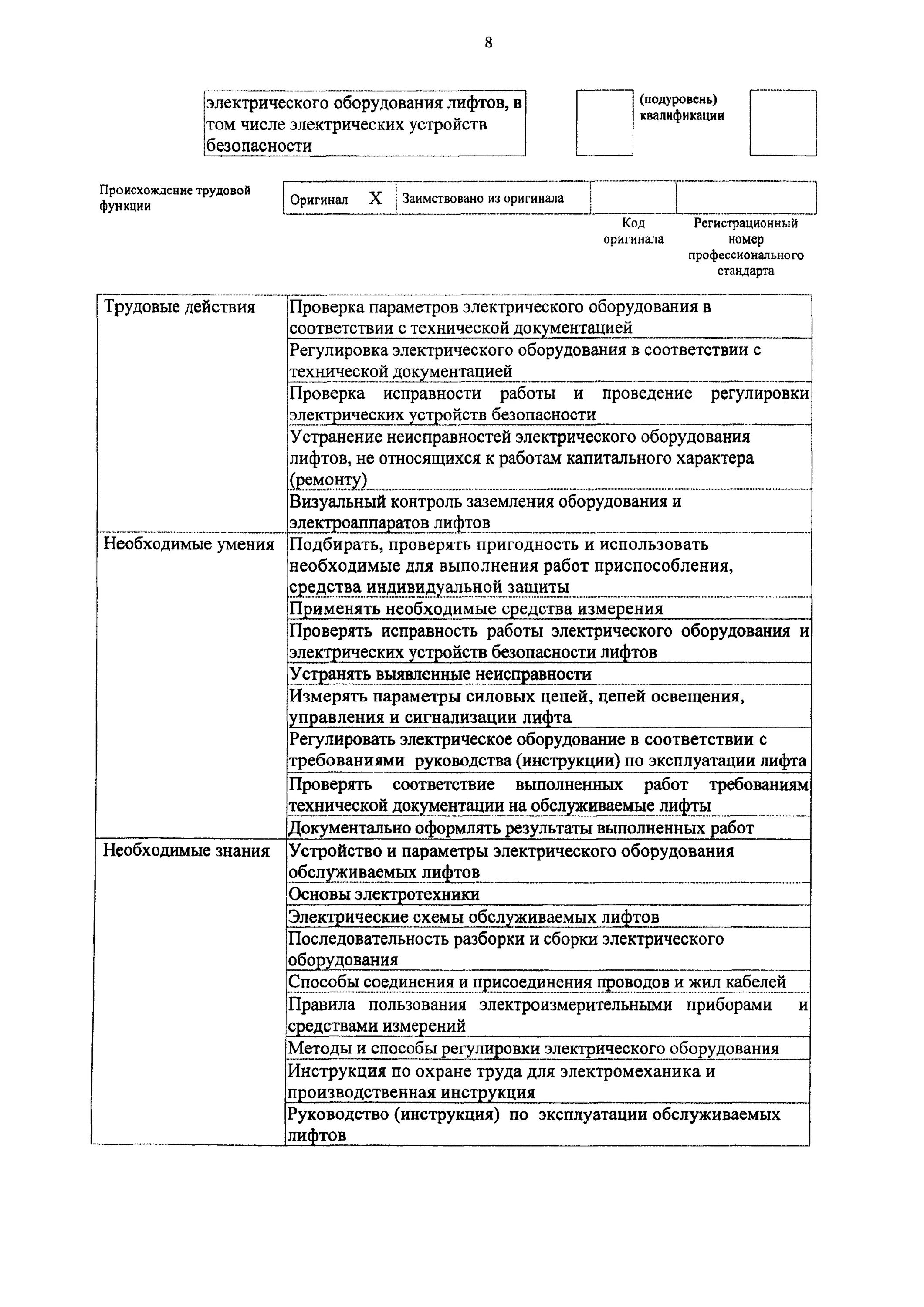 Монтажник лифтов. Профстандарт электромеханик. Профстандарт электромеханик по лифтам 2021. Профстандарт электромеханик. Охрана труда для электромехаников по лифтам.