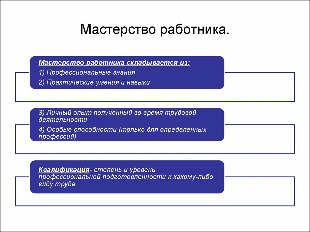 Формы обмена и распределения. Функции обмена в экономике. роль оьсена в экономике. роль обмена в экономике. экономическая функция обмена.
