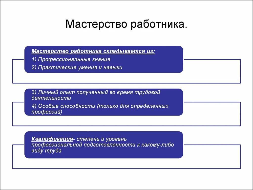 Роль обмена в экономике