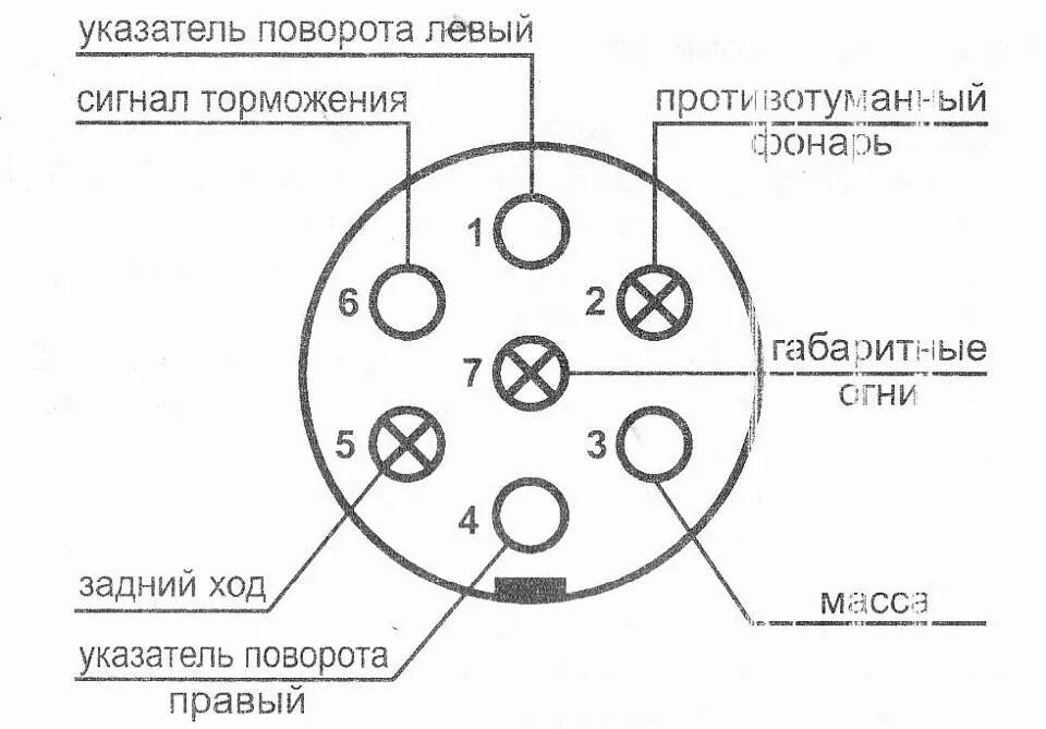 Распиновка розетки грузового автомобиля. Схема подключения розетки на фаркопе легкового автомобиля. Схема подключения прицепного устройства на легковом автомобиле. Схема подключения прицепного устройства вилки. Схема подключения розетки прицепа легкового автомобиля.