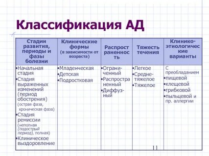 Дерматиты классификация