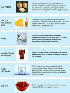 Как убрать ржавчину с одежды белого цвета