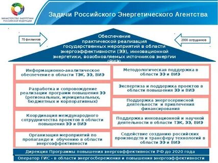 Гис энергоэффективность ло