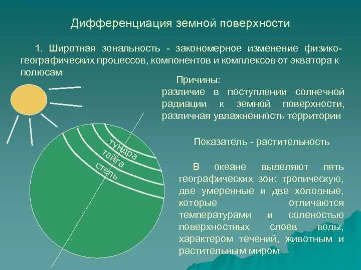 Широтная зональность почв. Секторность географической оболочки. Широтная зональность 6 класс по географии. Земная поверхность на плоскости. Закономерность размещения растительного покрова на земном шаре