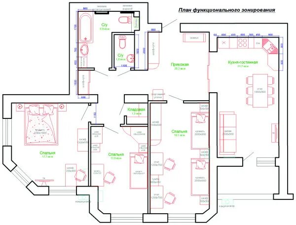 Планирование функциональной зоны