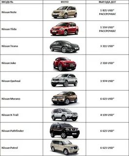 Модели автомобилей марки nissan