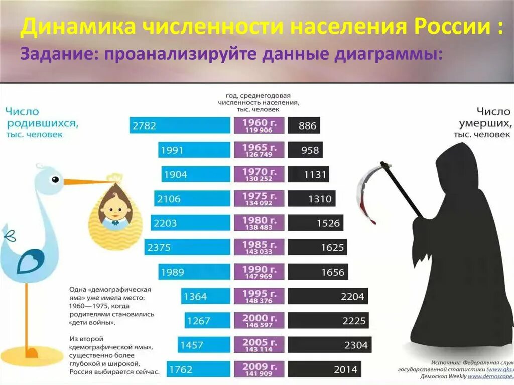 Сбор демографических данных