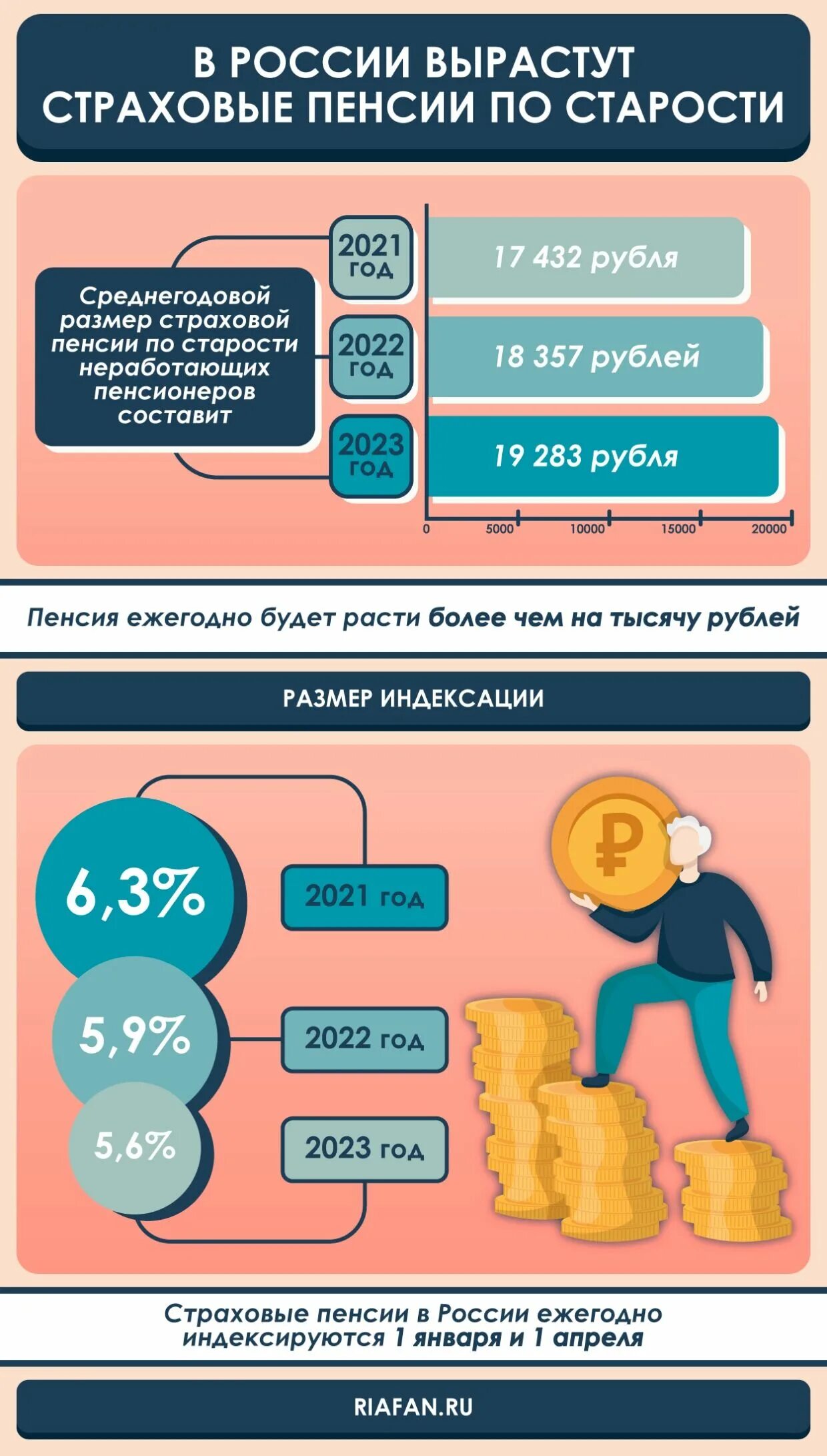 Какие выплаты дадут пенсионерам. Пенсия. Пенсия в России. Пенсии пособия льготы. Социальная пенсия по старости.