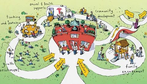 Community where