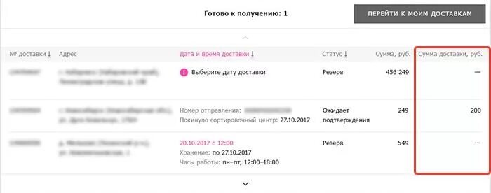 Почему доставка на вайлдберриз стала платной 200. Штрафы вайлдберриз. Валберис этапы доставки. Доставка вайлдберриз. Стадии доставки вайлдберриз.