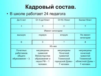 Кадровый состав предприятия