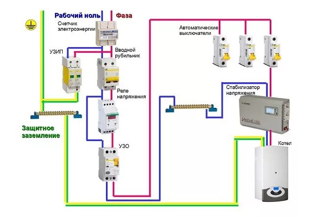 Можно ли объединить. Схема подключения котла через УЗО. Схема подключения УЗО 380в с заземлением. Электрические котлы схема подключения УЗО. Схема подключения счетчиков, диф УЗО стабилизатор.