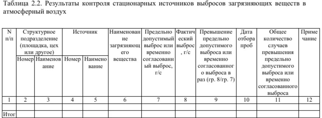 Контроль стационарных источников выбросов. План график контроля выбросов в атмосферный воздух. План-график контроля стационарных источников выбросов. Результаты производственного экологического контроля. Контроль на источнике выбросов.