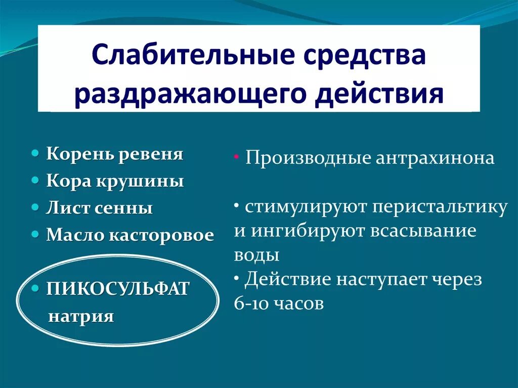 Механизм слабительного. Синтетические слабительные препараты. Осмотические слабительные средства. Слабительные средства раздражающего действия. Механизм действия слабительных.