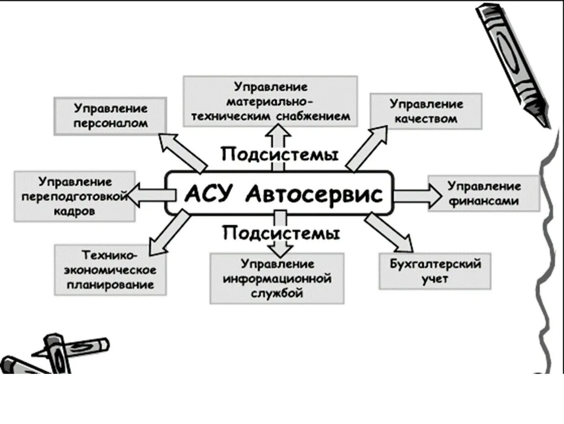 Опишите три асу. Автоматизированная система управления примеры. Пример автоматизированной системы управления. Примеры АСУ. Примеры использования АСУ.