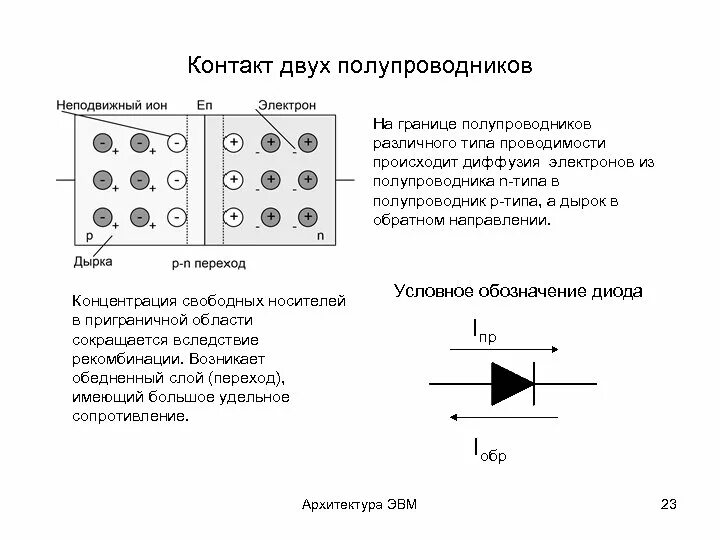 Типы полупроводников n p. P N переход в полупроводниках схема. Полупроводник n-типа схема. Полупроводники p и n типа.