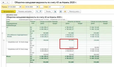 Себестоимость готовой продукции в 1с
