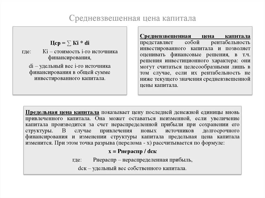 Средневзвешенная стоимость капитала. Средневзвешенная и предельная стоимость капитала. Средневзвешенная и предельная стоимость (цена) капитала. Расчет средневзвешенной стоимости капитала.