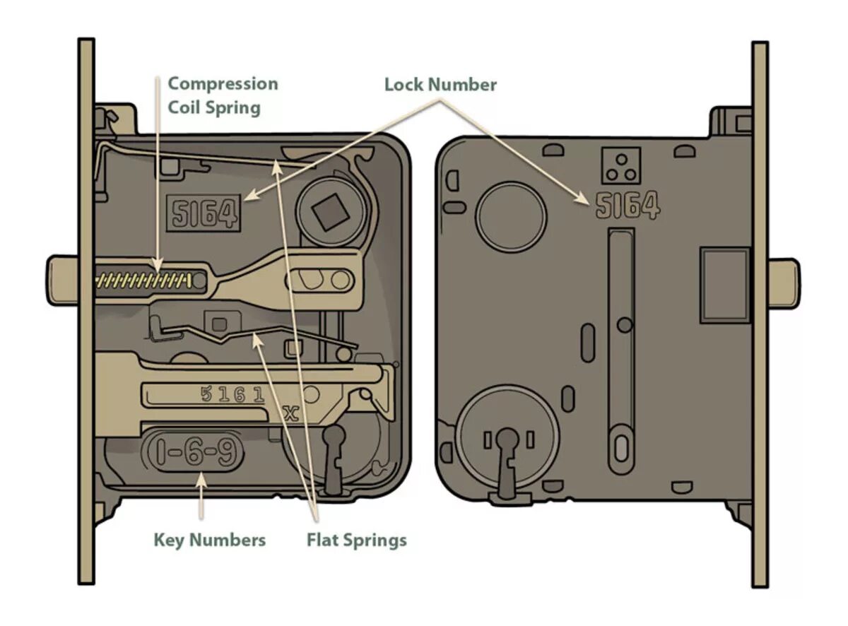 Internal parts. Doorknob mechanism. Door Lock mechanism. Mortise Lock. Parts of Door Lock.