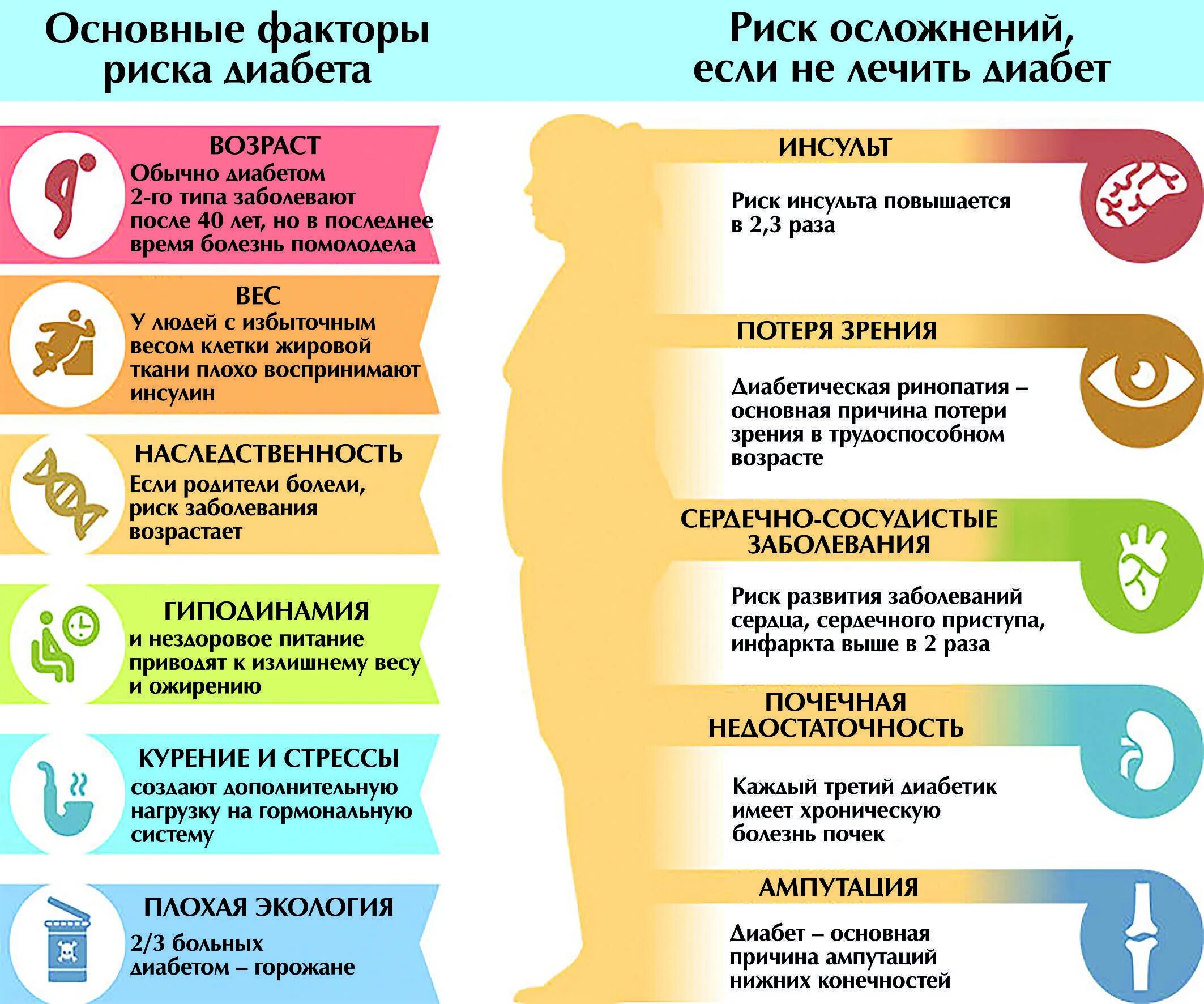 При сахарном диабете используют