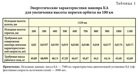 Нормативы запасов топлива котельных