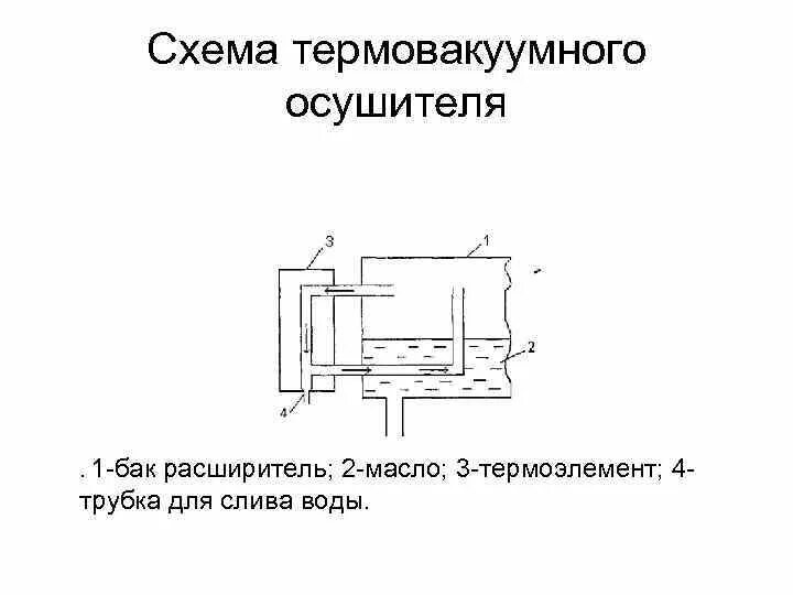 Схема установки термовакуумного напыления. Схема установки термовакуумного испарения. Термовакуумное испарение схема. Барботажная схема осушки. Расширитель масло