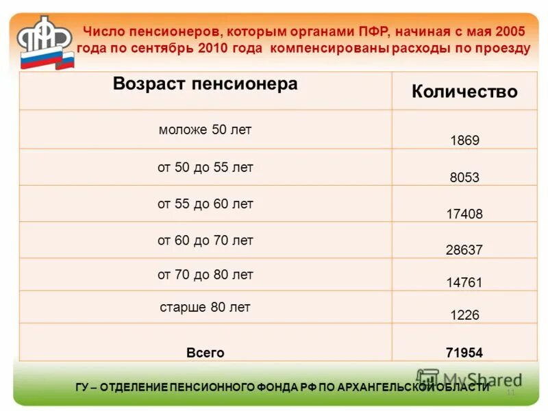 льготы для пенсионеров про которые работают. льготы для пенсионеров про которые не все знают. льготы и пособия пенсионерам. льготы в налогообложении. льготы работающим пенсионерам.