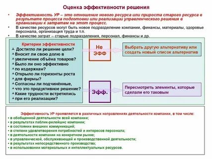 Анализ результатов эффективности управленческого решения