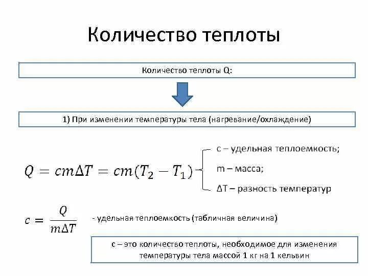 Отношение изменения теплоты к температуре это. Изменение количества теплоты формула. Формула расчета теплоты при изменении температуры. Количество теплоты на разность температур. Расчет количества теплоты при изменении температуры.