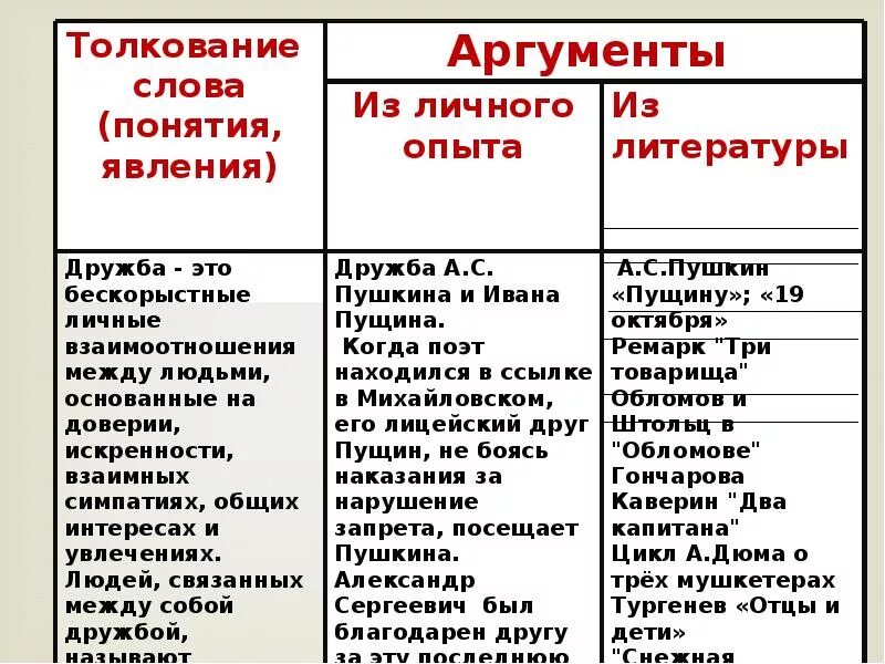 Второй аргумент дружба