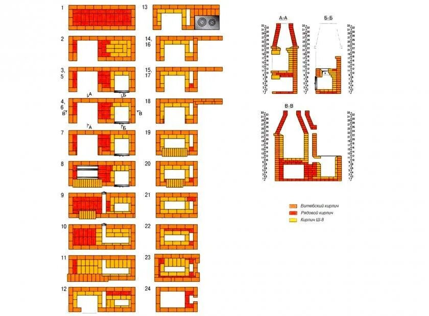 Печь для казана с мангалом из кирпича порядовка. Комплекс барбекю пбм-2 порядовка. Мангал из кирпича порядовка и схема. Кирпичный мангал порядовка. Печь барбекю из кирпича порядовка.