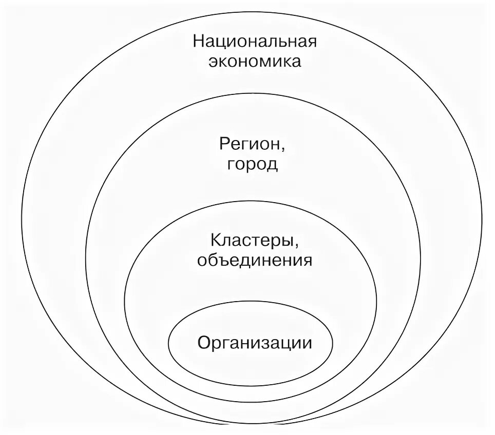 Национальная экономика схема. Элементы национальной экономики и их взаимосвязь. Национальная экономика элементы их взаимодействия. Взаимосвязь элементов национальной экономики картинки.