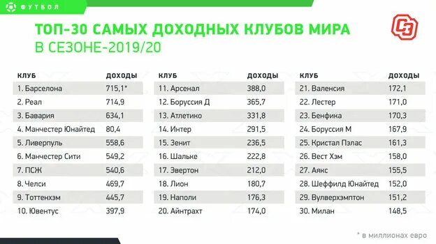 Самый высокооплачиваемый вид спорта. Самый прибыльный спорт. Самый прибыльный спорт. Самые прибыльные сферы бизнеса. Самые популярные виды спорта.
