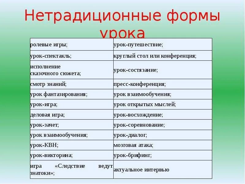 Формы работы на уроке. Нетрадиционные формы урока. Нетрадиционные формы проведения уроков. Формы урока в начальной школе. Нестандартная форма проведения