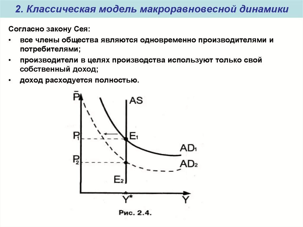 Классическая модель равновесия. Классическая модель равновесной динамики. Закон Сэя и классическая модель макроэкономического равновесия. Модели макроравновесной динамики. Монетаристская модель равновесной динамики.