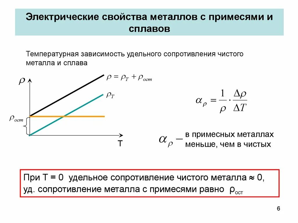 Температурная зависимость сопротивления металлических проводников. Удельное сопротивление металлов. Зависимость сопротивления и удельного сопротивления от температуры. Сопротивление металлического проводника зависит от температуры.