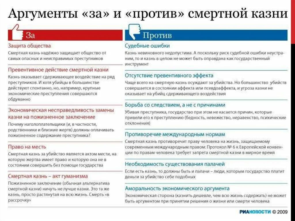 Судьба есть аргументы. Аргументы за и против смертной казни в РФ. За и против смертной казни таблица. Привести Аргументы за и против смертная казнь. Аргументы за и против смертной казни таблица.