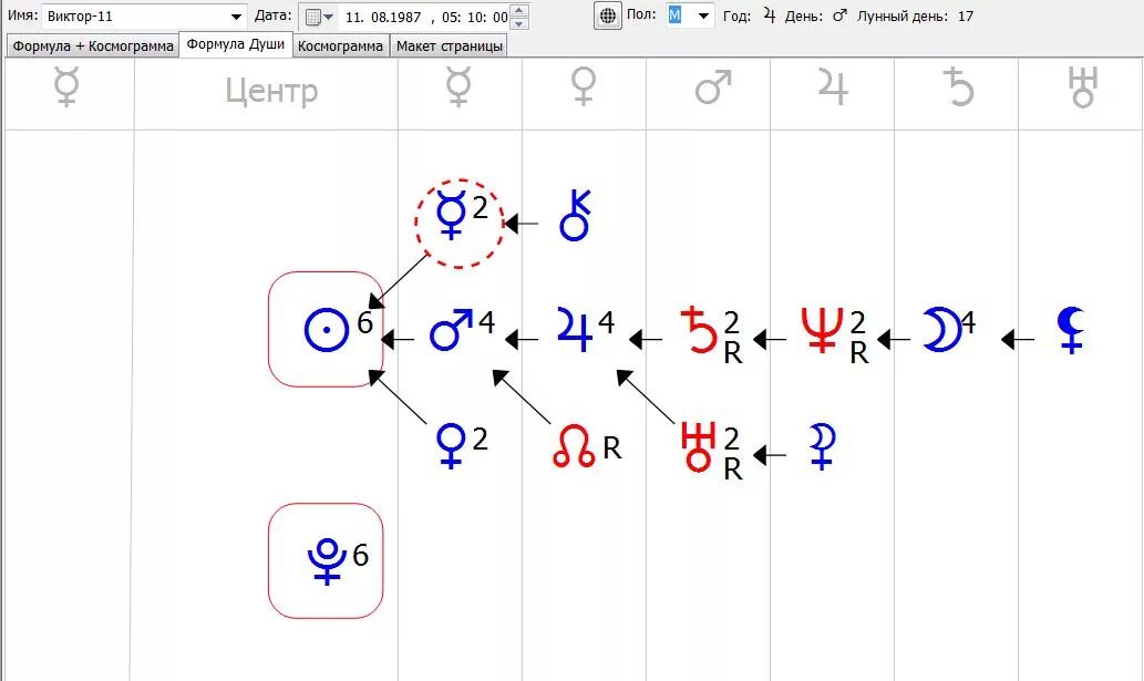 Формула души баллы. Расшифровка планет в формуле души. Планеты обозначение в формуле души. Формула души. Орбиты планет в формуле души.