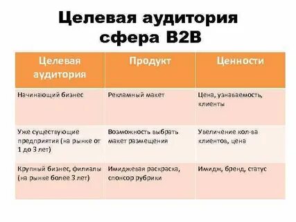 B b описание