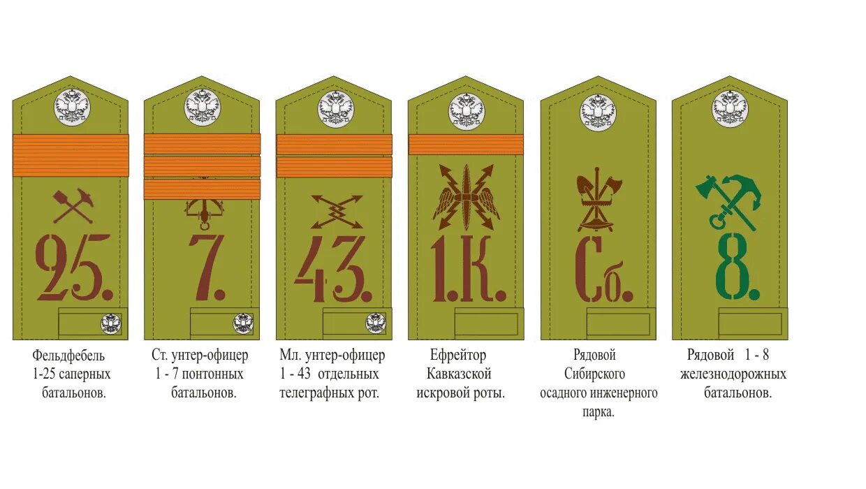 Фельдфебель погоны Российской армии. Погоны унтер-офицера царской армии. Погоны фельдфебеля царской армии. Погоны армии Российской империи 1914.