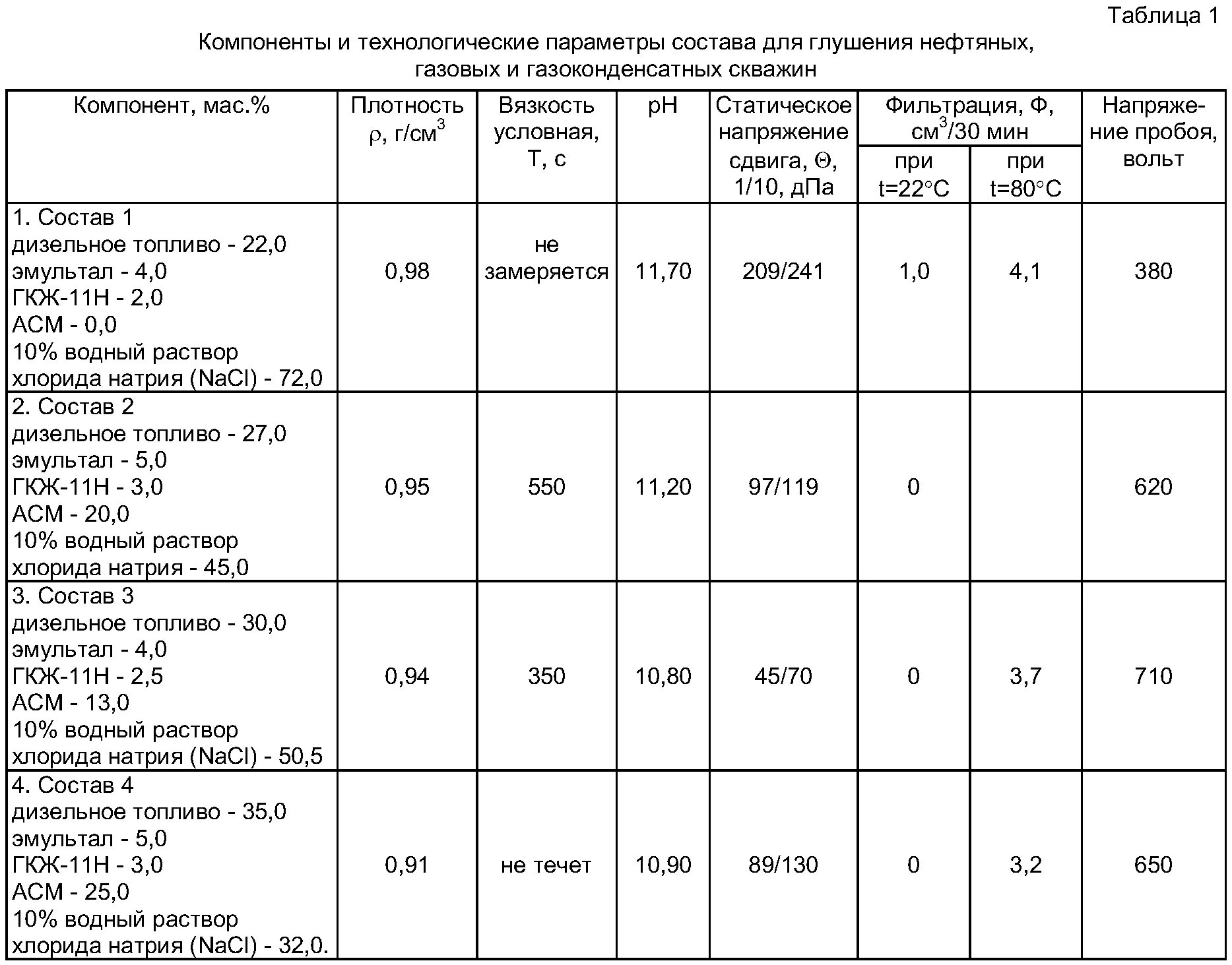 Плотность глушения формула. Плотность жидкости глушения скважины. ет 25 для приготовления раствора для глушения скважин. емкости для жидкости глушения. жидкости глушения на углеводородной основе.