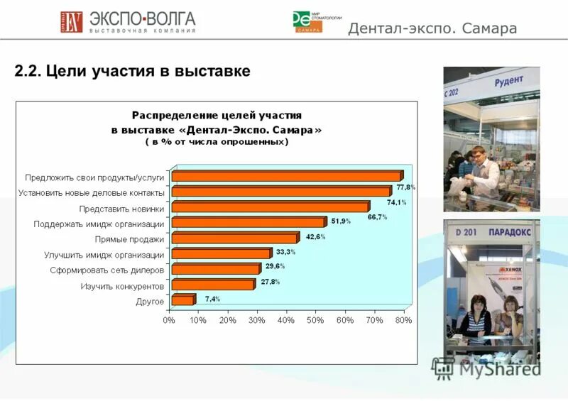 Цели участия в выставке. Цели участия в выставке для компании. Цели участия фирмы в выставке. Цель участия в выставке что написать. Цель участия в выставке