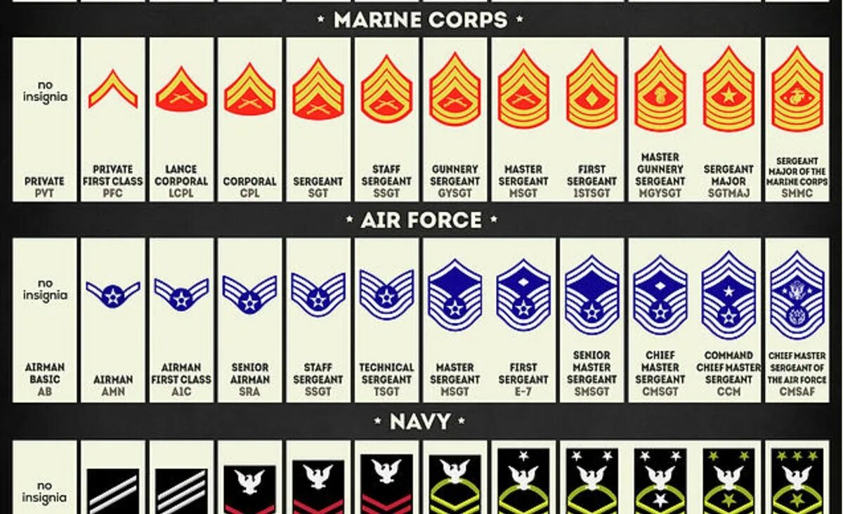 Us ranks. Знак армии США. Японские звания. Воинские звания Японии. Военные звания в Японии.