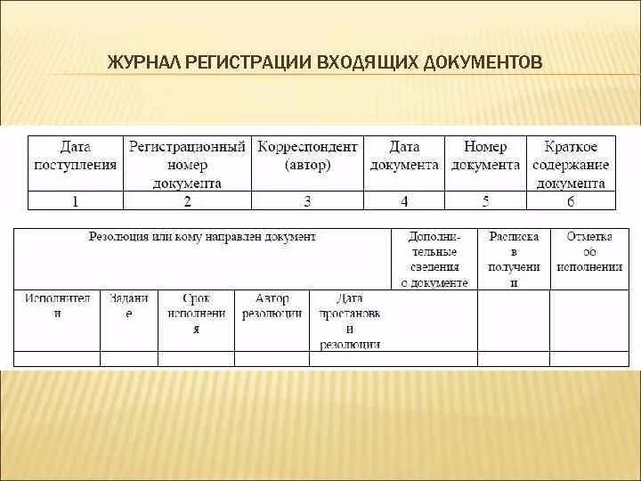 Этапы учета документов. Форма журнала регистрации входящих документов пример заполнения. Пример журнала входящей и исходящей документации. Форма журнала регистрации входящих документов образец. Журнал регистрации входящих документов образец заполненный.