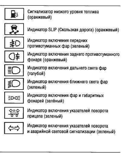 Знак противотуманных фар. Индикаторы приборной панели рав4. Панель приборов Ниссан Альмера обозначения. Контрольные лампы панели приборов Тойота Королла 2001. Индикаторы на панели приборов Тойота Королла.