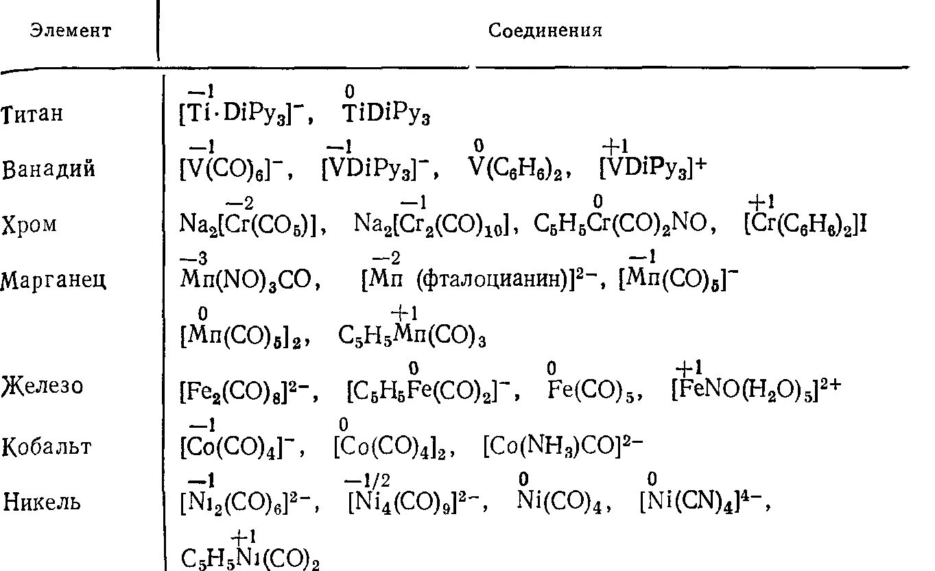 Формула марганцовки в химии. Формула марганца 5. Mno3 название. Mn марганец. Плотность марганца.