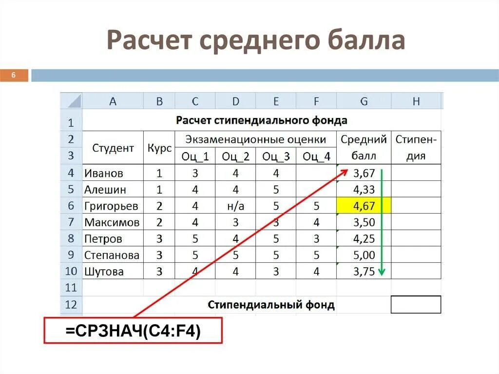Программа для итоговых оценок. Таблица оценок за четверть средний балл. как посчитать средний бал. как почитат средний бал. как расчитать срелний бал.