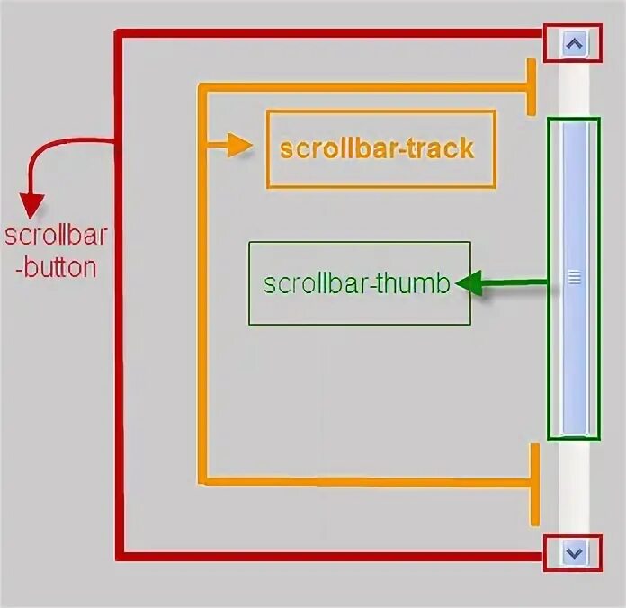 Css скроллбар. Скроллбар. scrollbar button. блок scrollbar c#. scrollbar css.