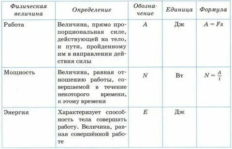 Основные физические законы таблица Границы применимости законов ньютона